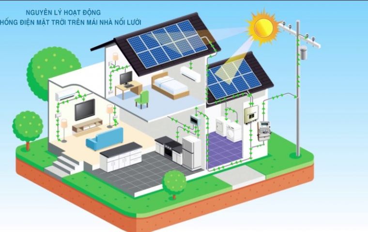 Đơn vị thiết kế hệ thống điện năng lượng mặt trời chuyên nghiệp
