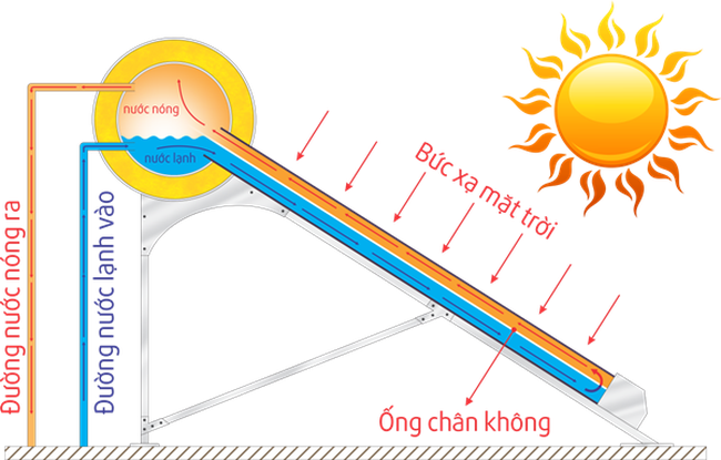 linh kiện bình năng lượng mặt trời