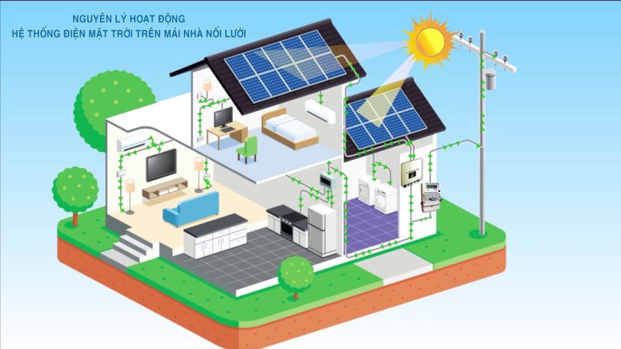 thiết kế hệ thống điện năng lượng mặt trời