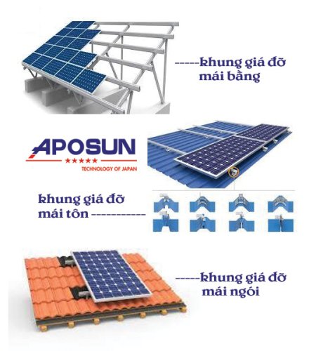 hệ thống điện năng lượng mặt trời gia đình